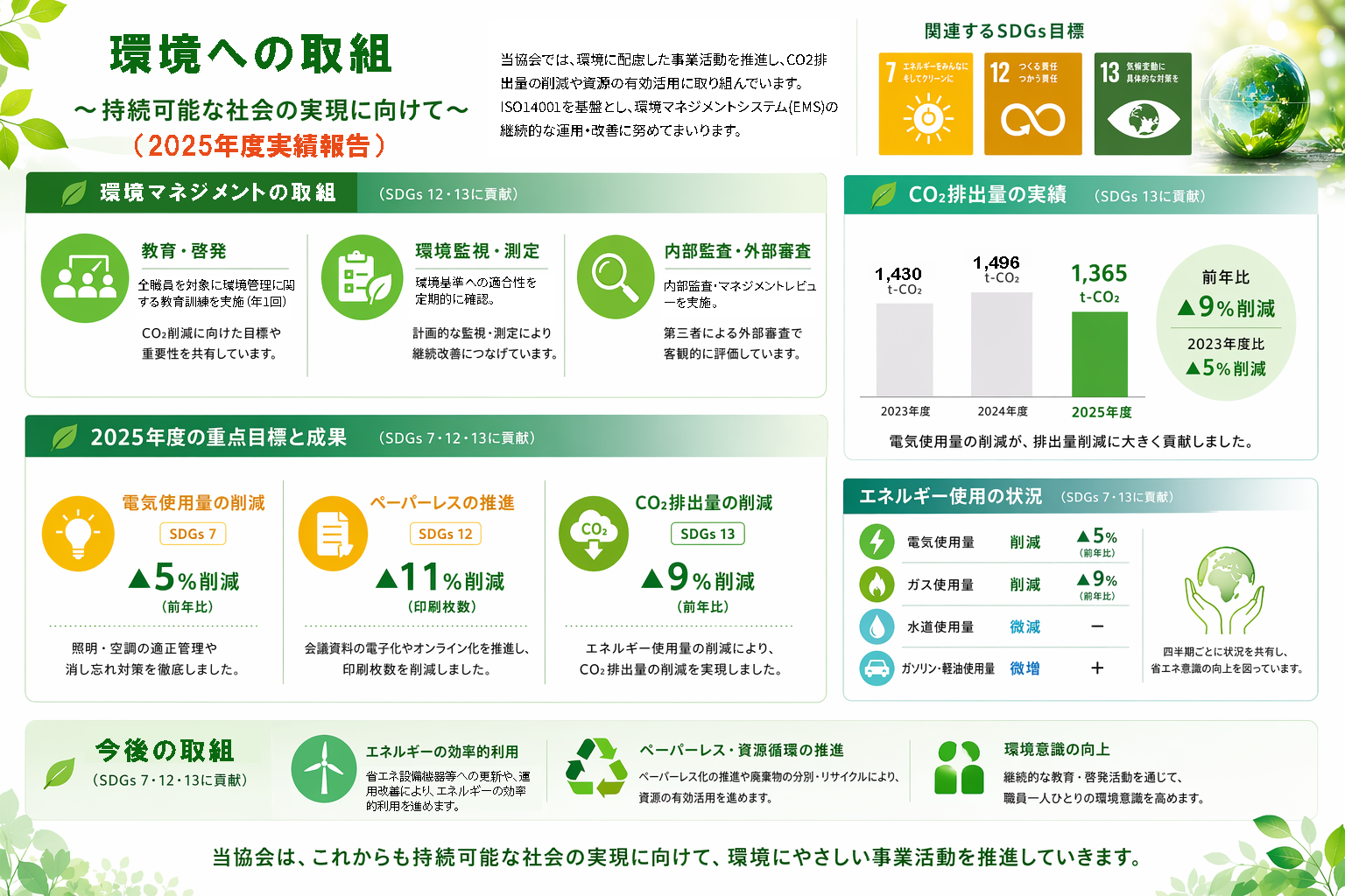 2025年度実績報告