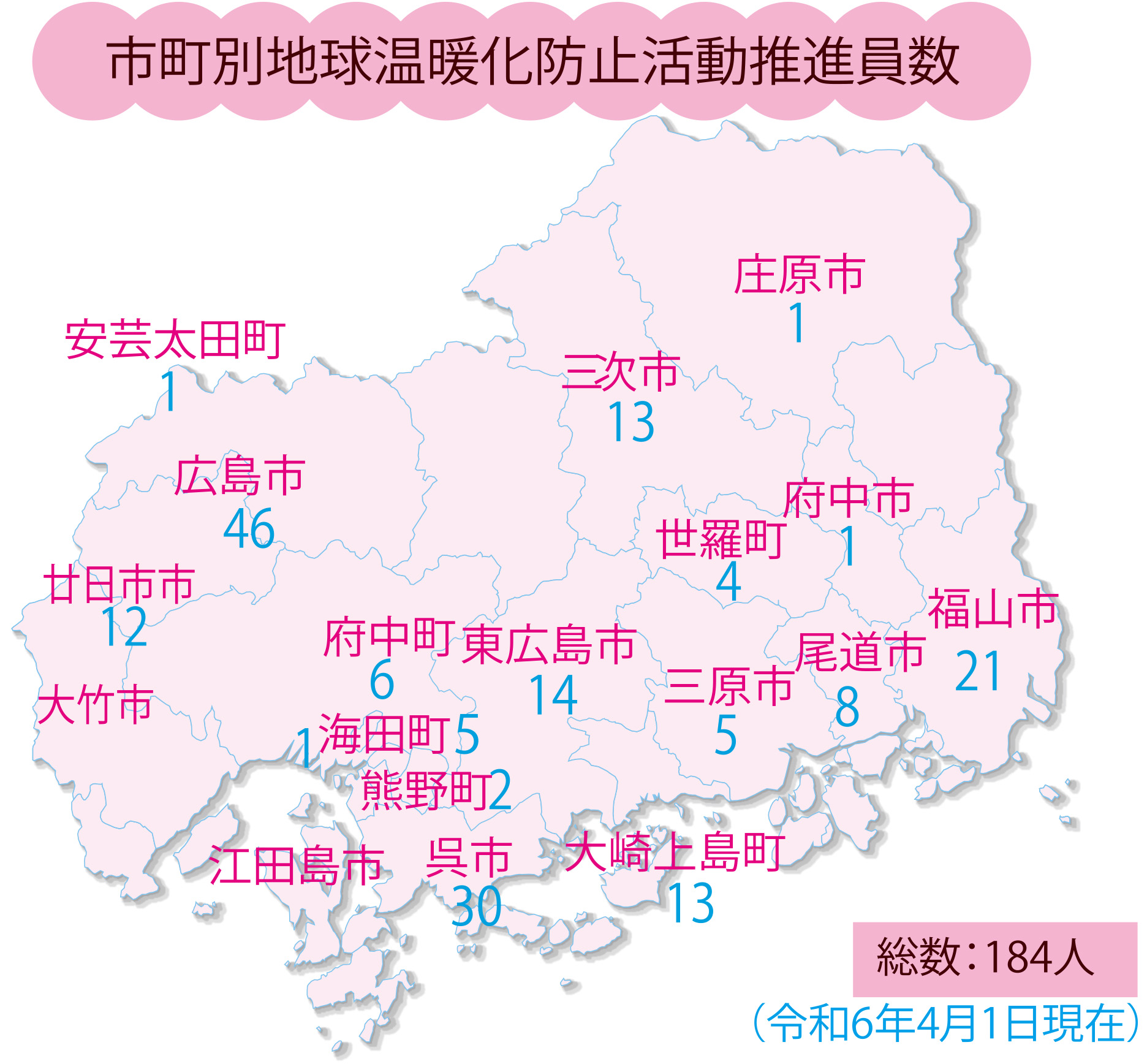 推進員数