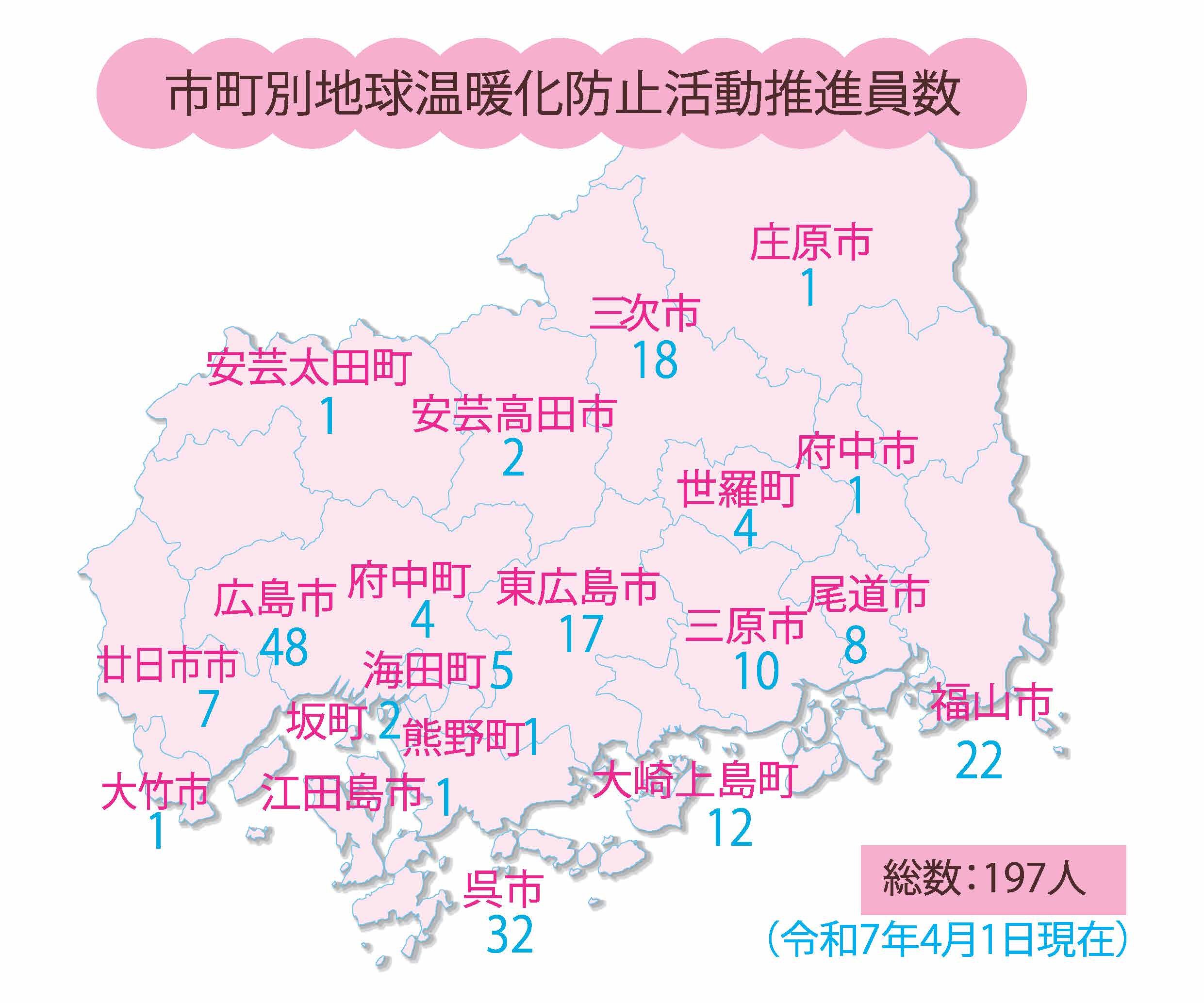 推進員数