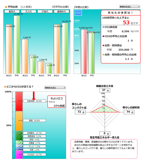 うちエコ診断イラスト１