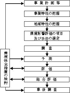 フロー